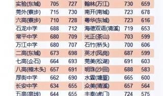 2023年各地中考时间