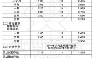农村信用社贷款利率