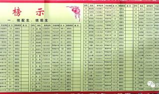陕西师范大学分数线