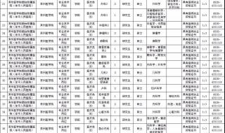 山东省属事业单位