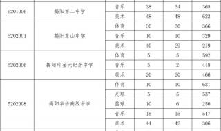 各校录取分数线